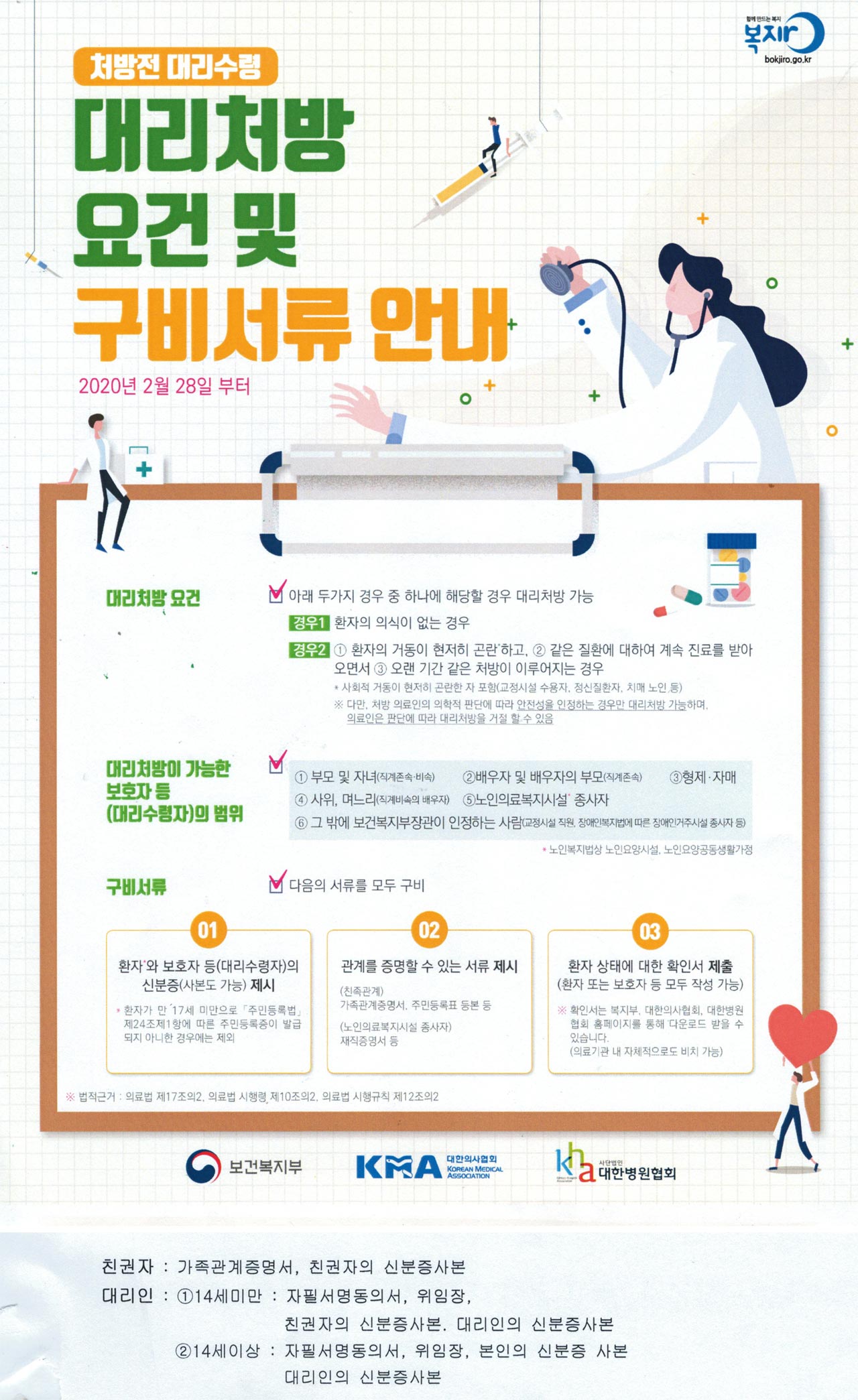 대리 처방에 관련하여 안내하여 드립니다.